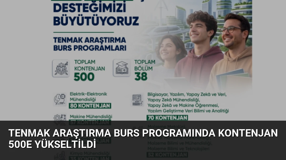 TENMAK Araştırma Burs Programında Kontenjan 500e Yükseltildi